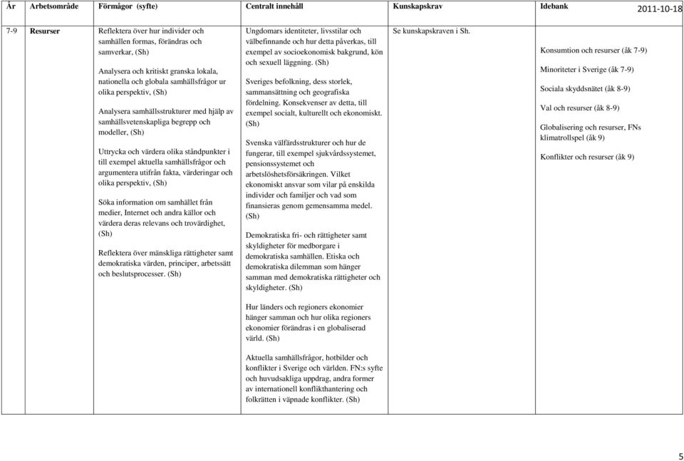 fakta, värderingar och olika perspektiv, (Sh) Söka information om samhället från medier, Internet och andra källor och värdera deras relevans och trovärdighet, (Sh) Reflektera över mänskliga