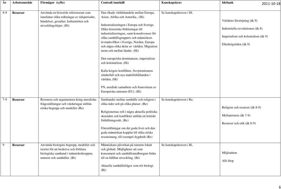 Olika historiska förklaringar till industrialiseringen, samt konsekvenser för olika samhällsgruppers och människors levnadsvillkor i Sverige, Norden, Europa och några olika delar av världen.