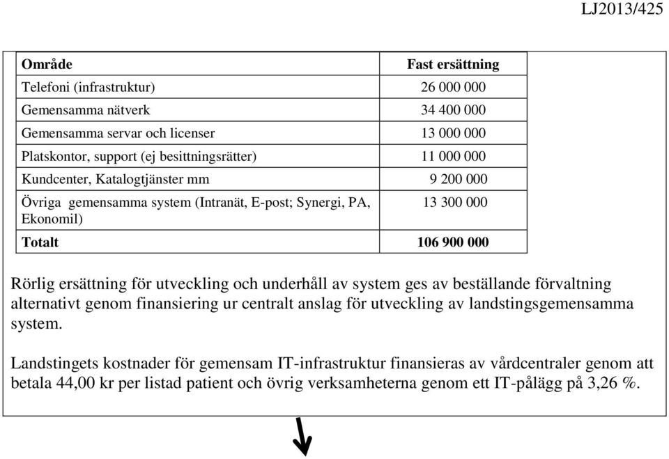 Rörlig ersättning för utveckling och underhåll av system ges av beställande förvaltning alternativt genom finansiering ur centralt anslag för utveckling av