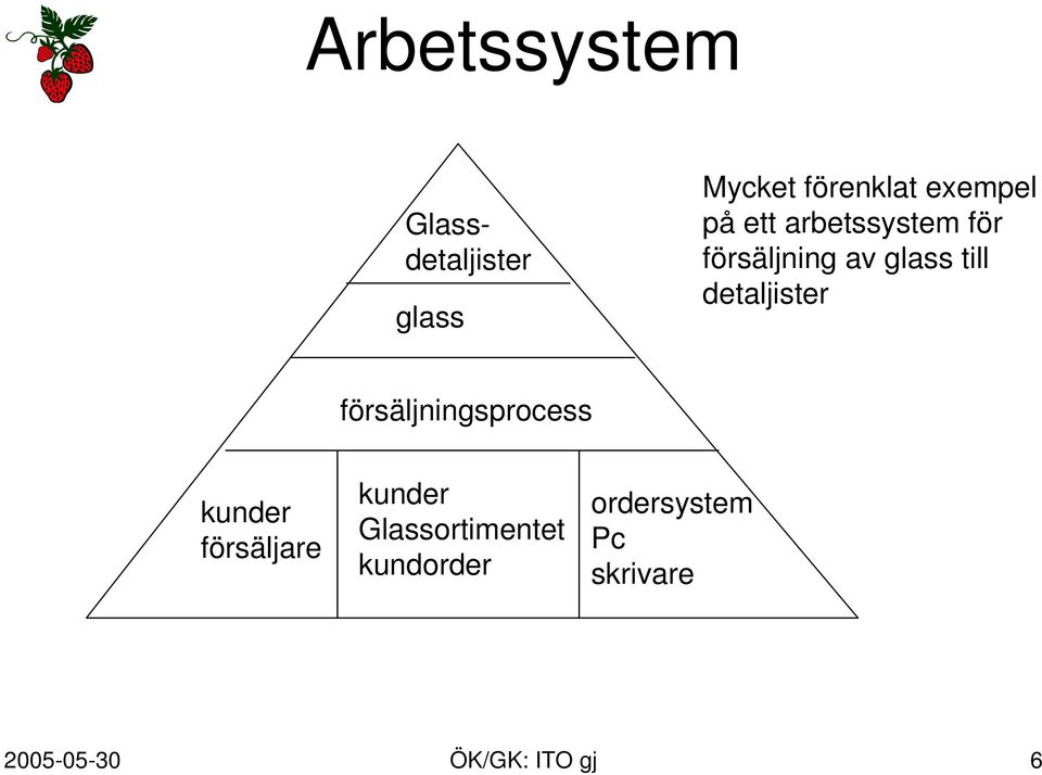 detaljister försäljningsprocess kunder försäljare kunder