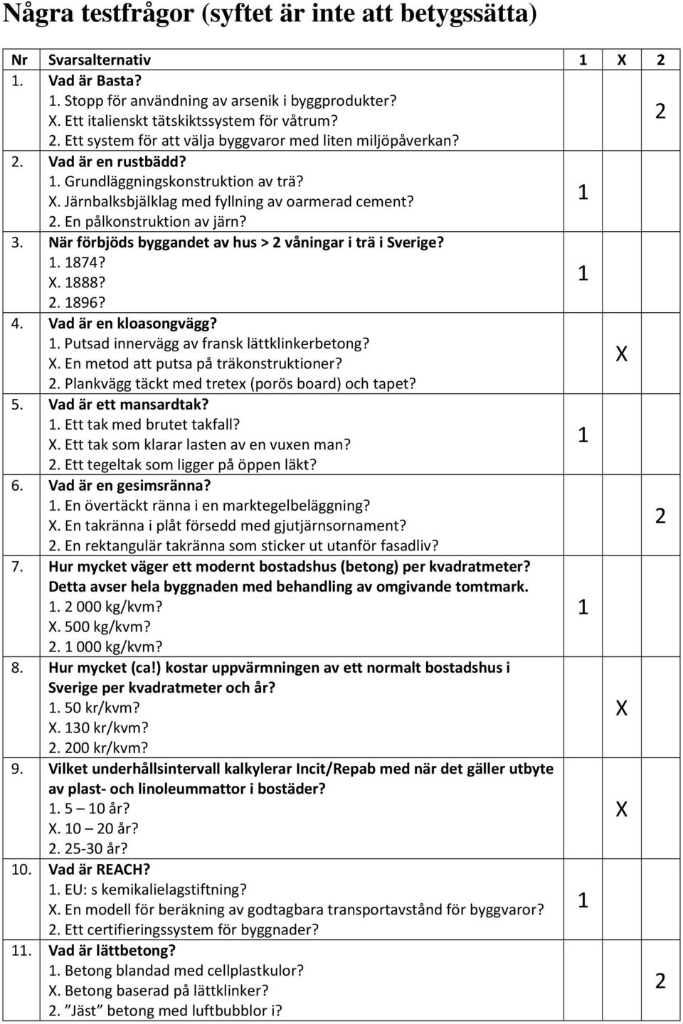 3. När förbjöds byggandet av hus > våningar i trä i Sverige?. 874?. 888?. 896? 4. Vad är en kloasongvägg?. Putsad innervägg av fransk lättklinkerbetong?. En metod att putsa på träkonstruktioner?