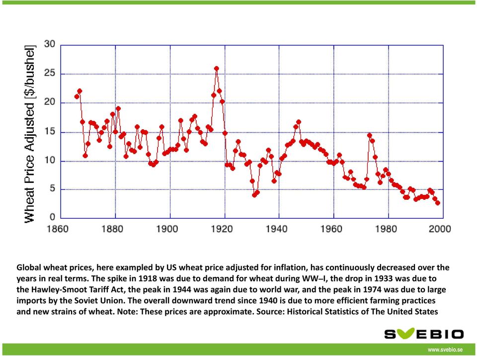 again due to world war, and the peak in 1974 was due to large imports by the Soviet Union.