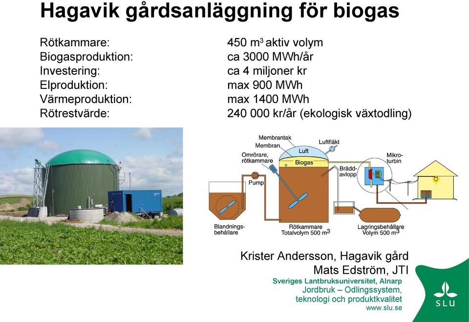 volym ca 3000 MWh/år ca 4 miljoner kr max 900 MWh max 1400 MWh 240 000