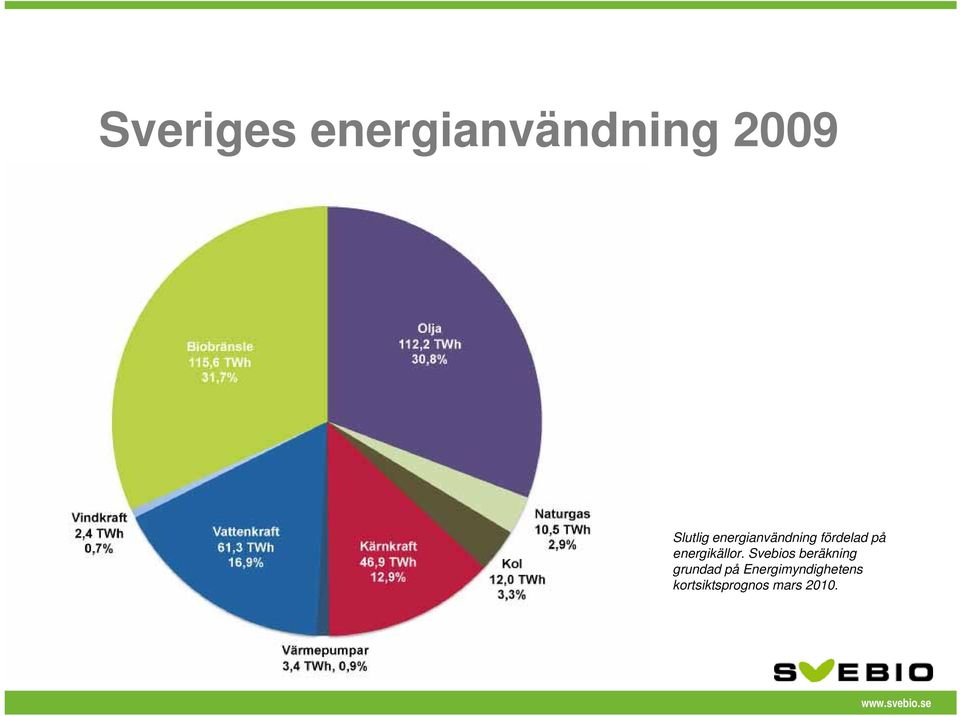 energikällor.