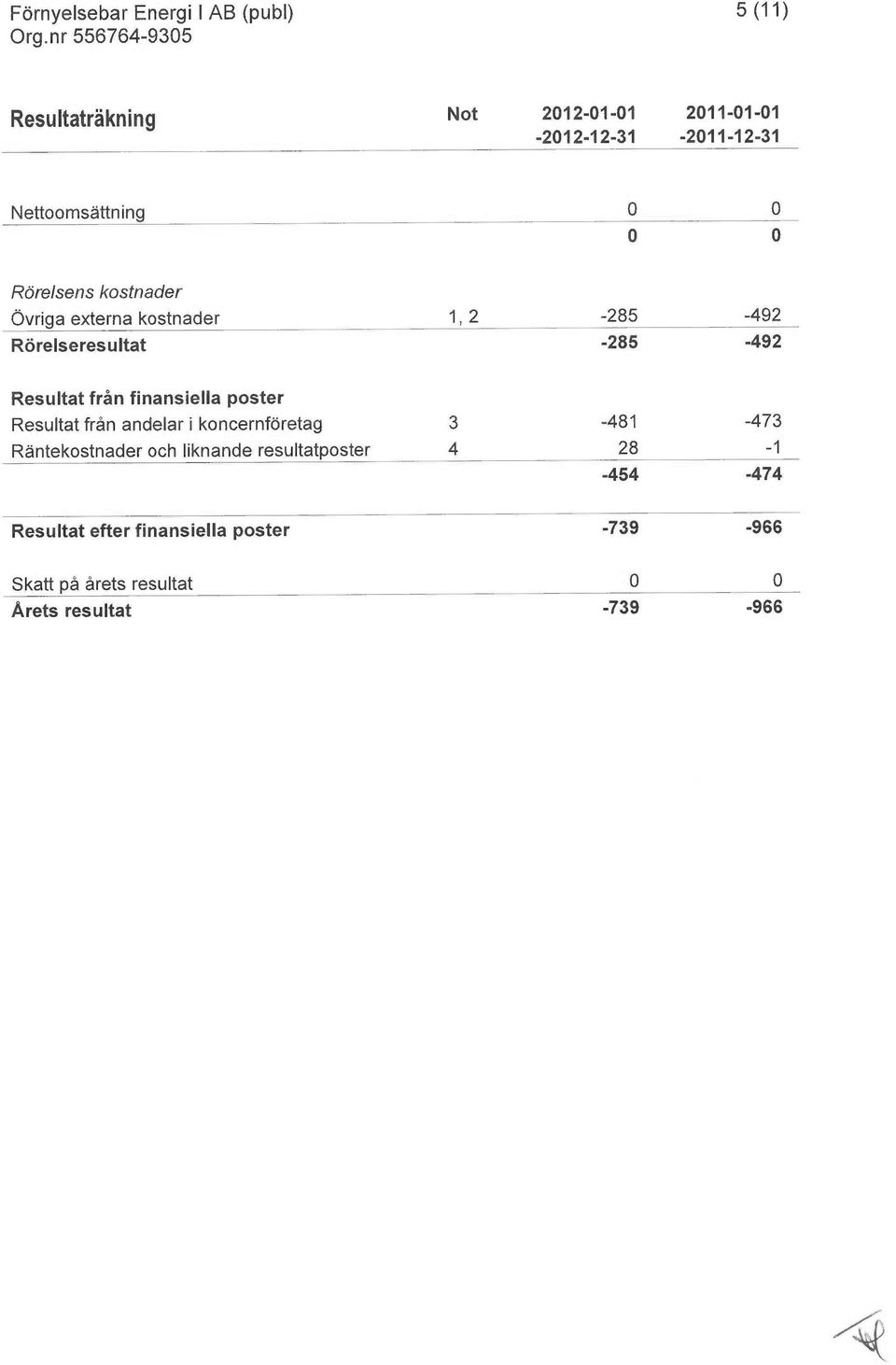 Resultat från finansiella poster Resultat från andelar i koncernföretag 3-481 -473 Räntekostnader och liknande