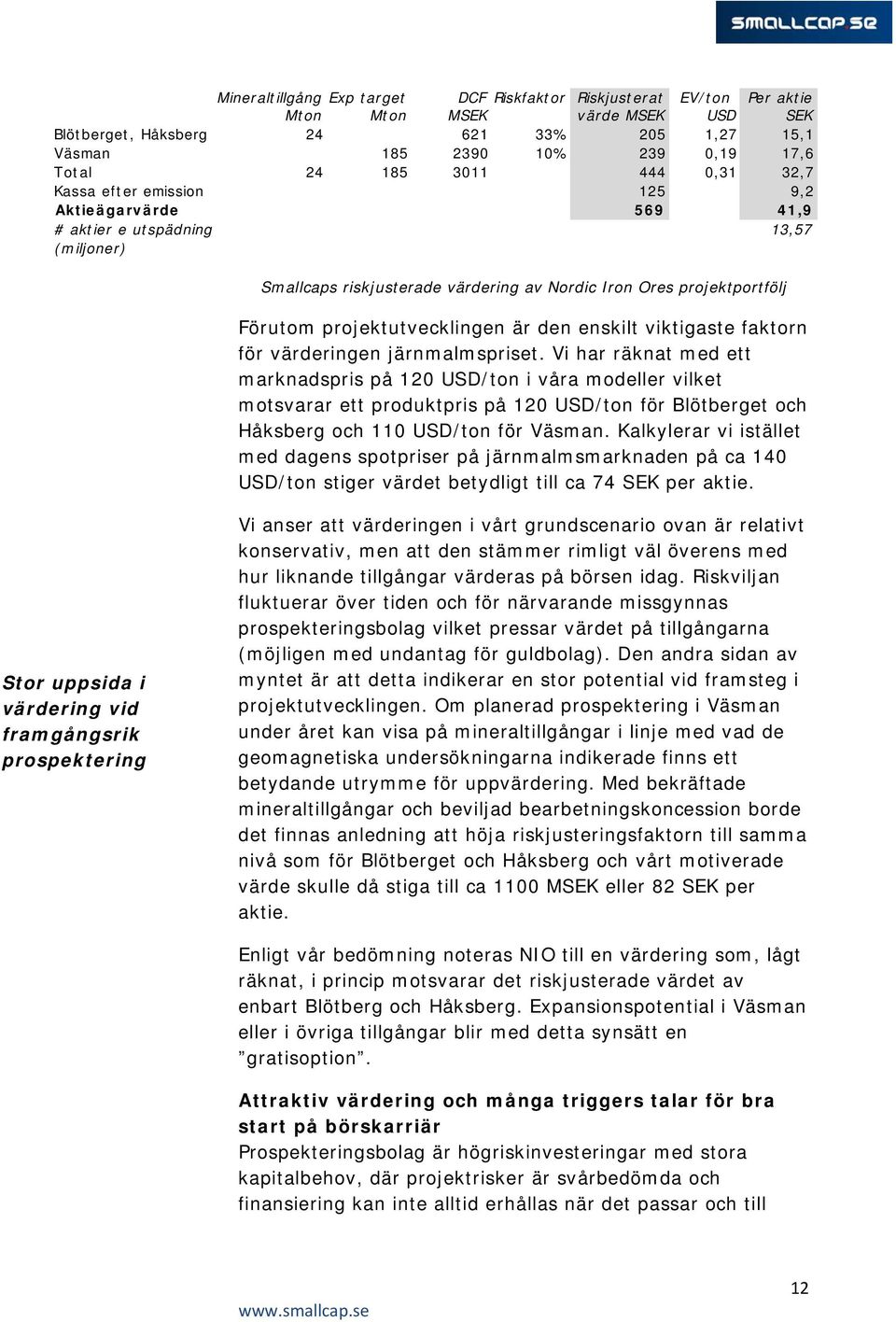 projektutvecklingen är den enskilt viktigaste faktorn för värderingen järnmalmspriset.