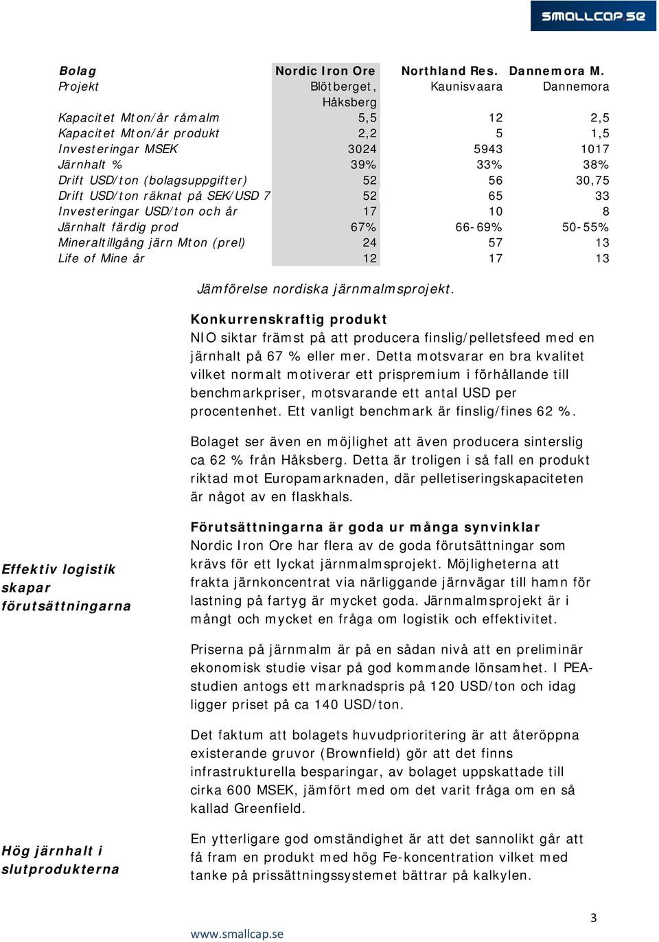 (bolagsuppgifter) 52 56 30,75 Drift USD/ton räknat på SEK/USD 7 52 65 33 Investeringar USD/ton och år 17 10 8 Järnhalt färdig prod 67% 66-69% 50-55% Mineraltillgång järn Mton (prel) 24 57 13 Life of