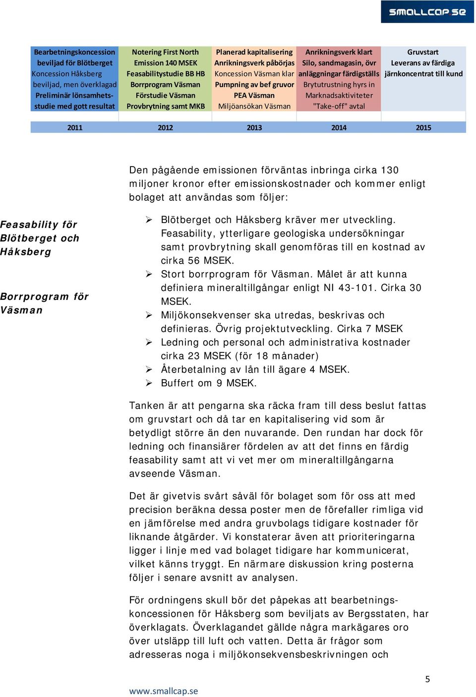 Brytutrustning hyrs in Preliminär lönsamhets Förstudie Väsman PEA Väsman Marknadsaktiviteter studie med gott resultat Provbrytning samt MKB Miljöansökan Väsman "Take off" avtal 2011 2012 2013 2014