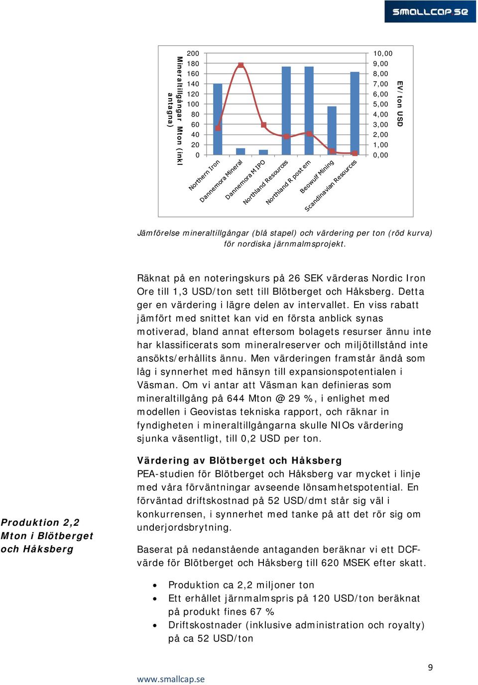 Detta ger en värdering i lägre delen av intervallet.