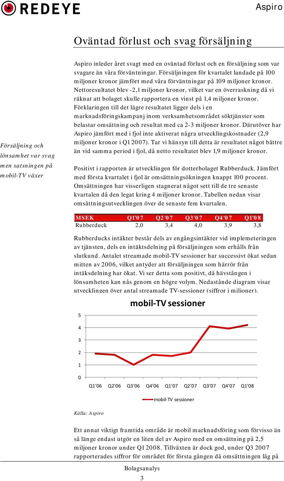 Nettoresultatet blev -2,1 miljoner kronor, vilket var en överraskning då vi räknat att bolaget skulle rapportera en vinst på 1,4 miljoner kronor.