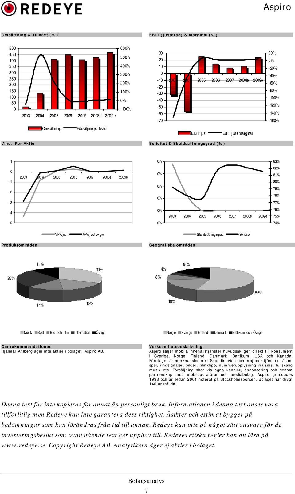 81% 8 79% 78% 77% -4 2 3 24 25 2 6 27 28e 29e 76% 75% -5 74% VPA just VPA just ex gw Sku ldsättning sgrad Sol iditet Produktområden Geografiska områden 11% 31% 4% 15% 26% 8% 55% 14% 18% 18% Musik