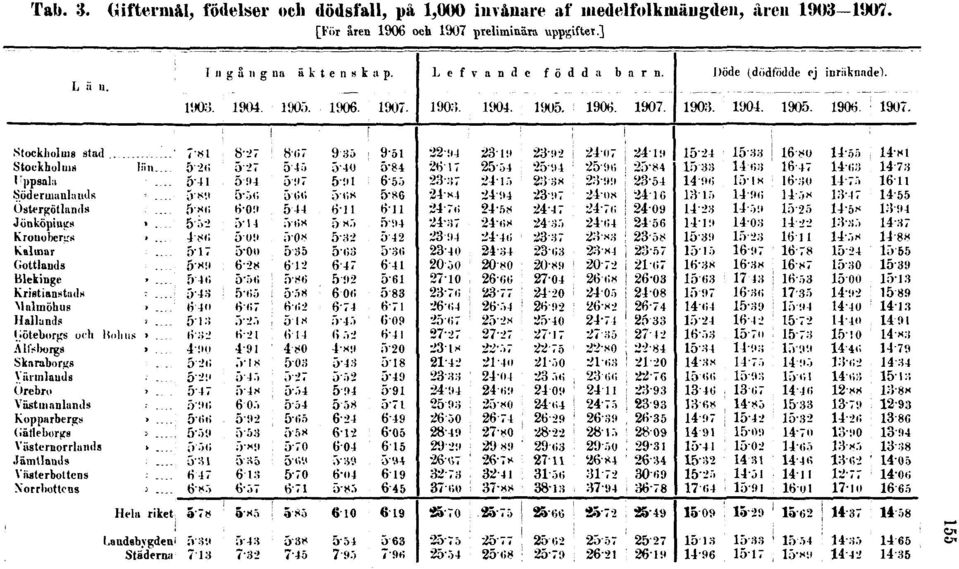 1,000 invånare af medelfolkmängden,