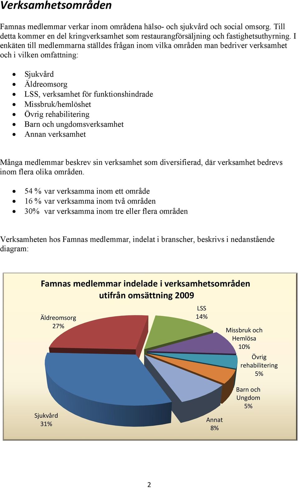 rehabilitering Barn och ungdomsverksamhet Annan verksamhet Många medlemmar beskrev sin verksamhet som diversifierad, där verksamhet bedrevs inom flera olika områden.