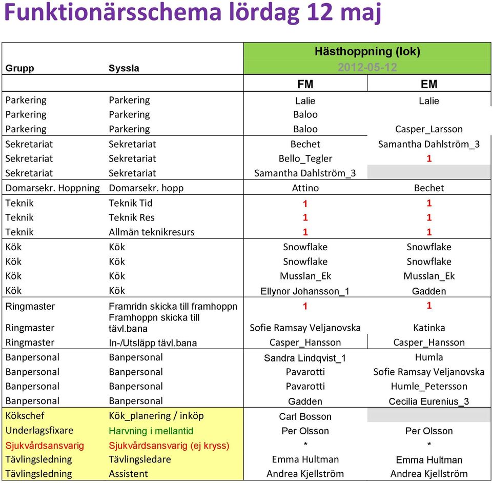 hopp Attino Bechet Teknik Teknik Tid 1 1 Teknik Teknik Res 1 1 Teknik Allmän teknikresurs 1 1 Kök Kök Snowflake Snowflake Kök Kök Snowflake Snowflake Kök Kök Musslan_Ek Musslan_Ek Kök Kök Ellynor