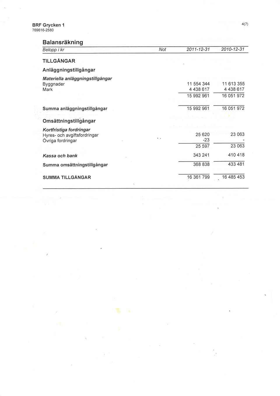 16 051 972 Omsättn ingsti I l!