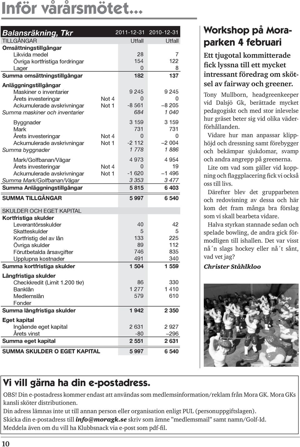 Anläggningstillgångar Maskiner o inventarier 9 245 9 245 Årets investeringar Not 4 0 0 Ackumulerade avskrivningar Not 1-8 561 8 205 Summa maskiner och inventarier 684 1 040 Byggnader 3 159 3 159 Mark