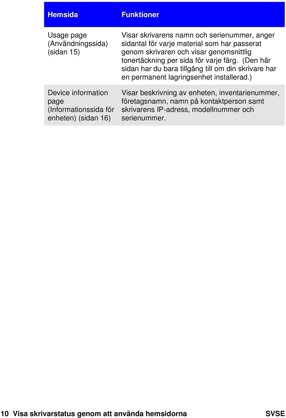 (Den här sidan har du bara tillgång till om din skrivare har en permanent lagringsenhet installerad.