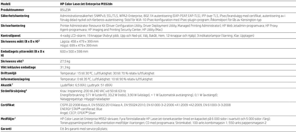 1X-autentisering (EAP-PEAP, EAP-TLS), IPP över TLS, IPsec/brandvägg med certifikat, autentisering av i förväg delad nyckel och Kerberos-autentisering; Stöd för WJA-10 IPsec-konfiguration med