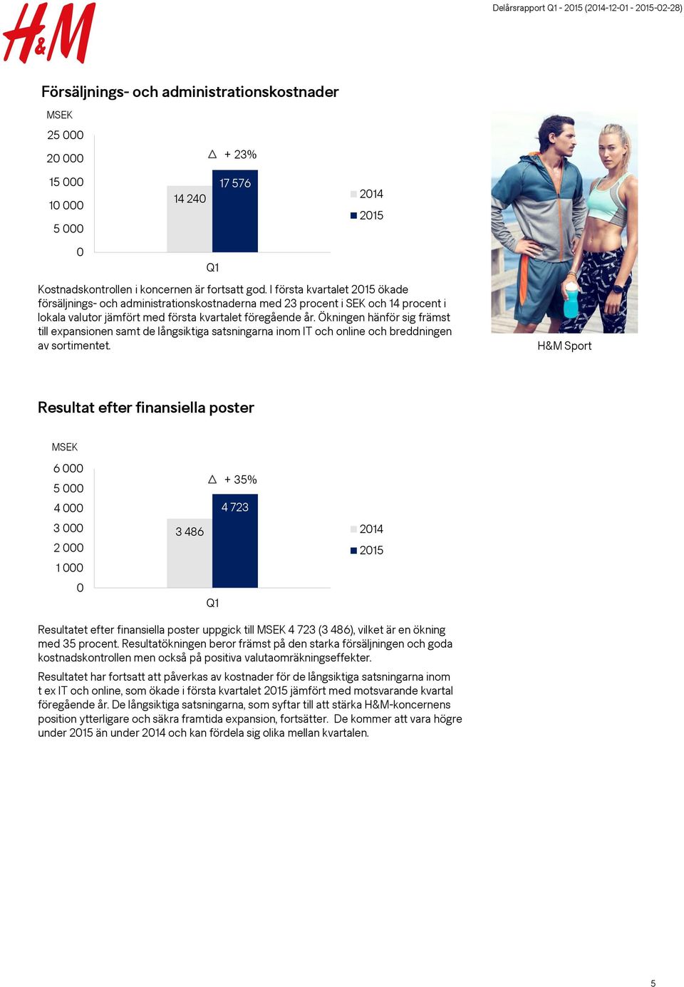 Ökningen hänför sig främst till expansionen samt de långsiktiga satsningarna inom IT och online och breddningen av sortimentet.