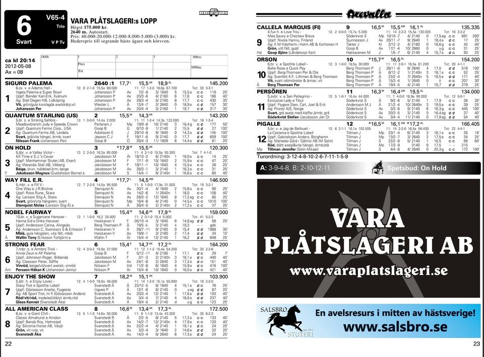 700 Tot: 30 3-3-1 Ingela Palema e Super Bowl Johansson P Ax 7/2-8 3/ 1640 5 15,5 a cc 119 25 Uppf: Bender Karl-Erik, Kvänum Johansson P Ax 20/3-6 4/ 2160 6 17,8 cc 166 40 1 Äg: Stall Degen B,