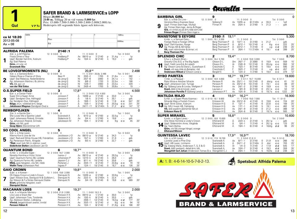 grande hästs ägare och körsven. ca kl 18:20 ALFRIDA PALEMA 2140 :1 0 4,br. s.