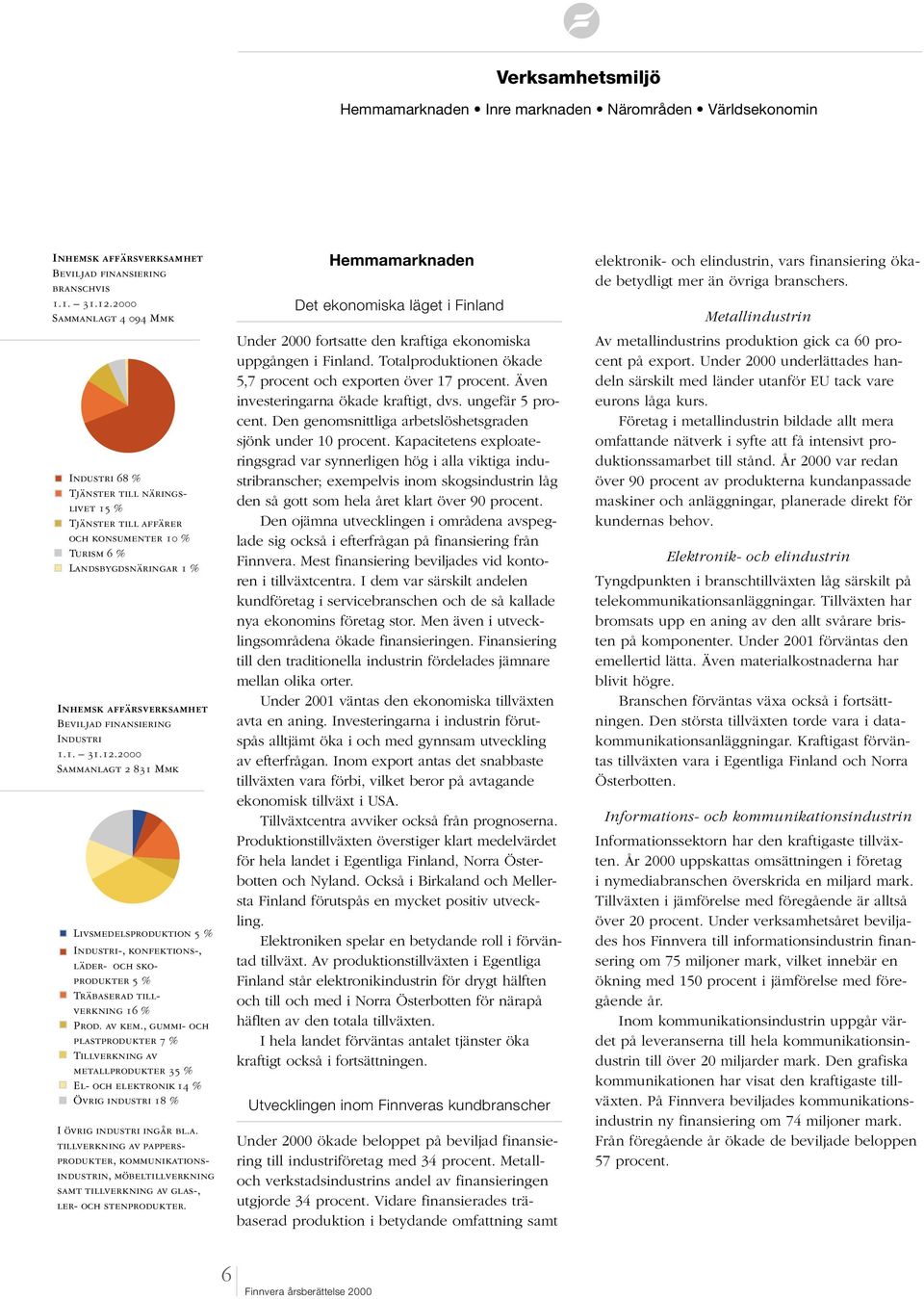 Industri 1.1. 31.12.2000 Sammanlagt 2 831 Mmk Livsmedelsproduktion 5 % Industri-, konfektions-, läder- och skoprodukter 5 % Träbaserad tillverkning 16 % Prod. av kem.