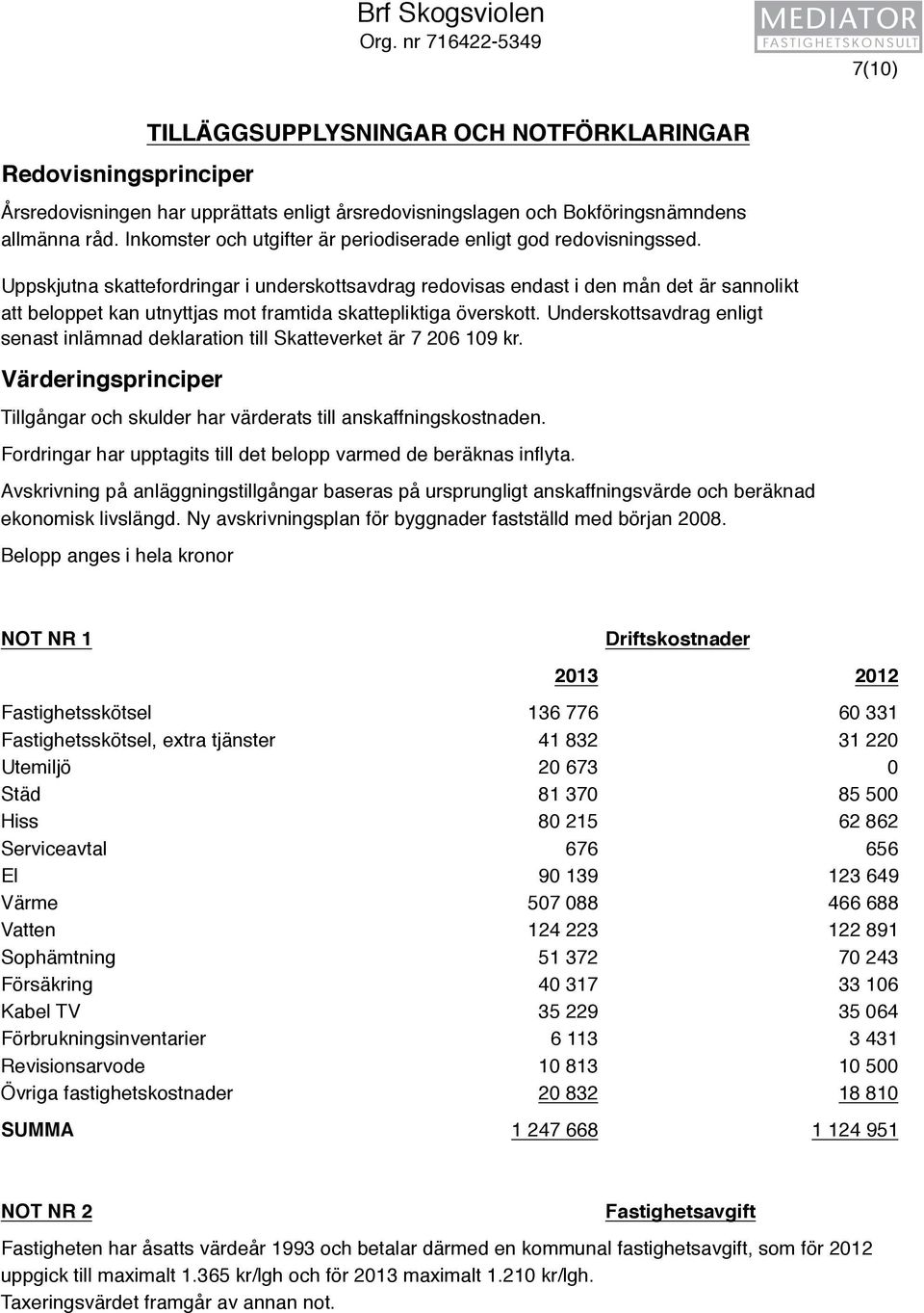 Inkomster och utgifter är periodiserade enligt god redovisningssed.
