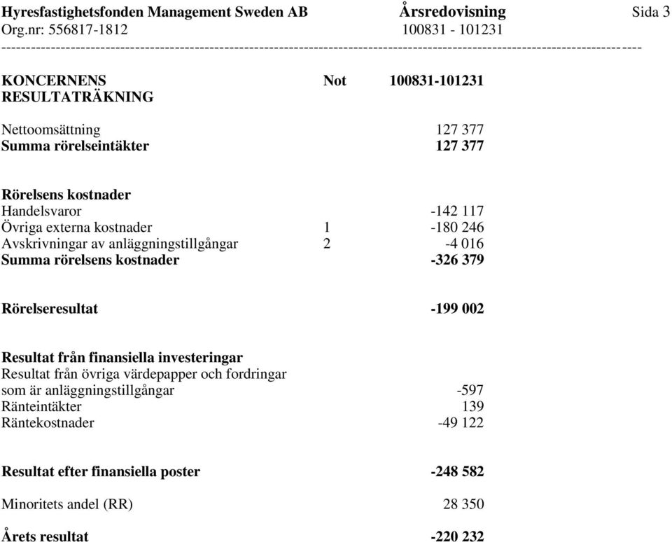 Summa rörelsens kostnader -326 379 Rörelseresultat -199 002 Resultat från finansiella investeringar Resultat från övriga värdepapper och fordringar som