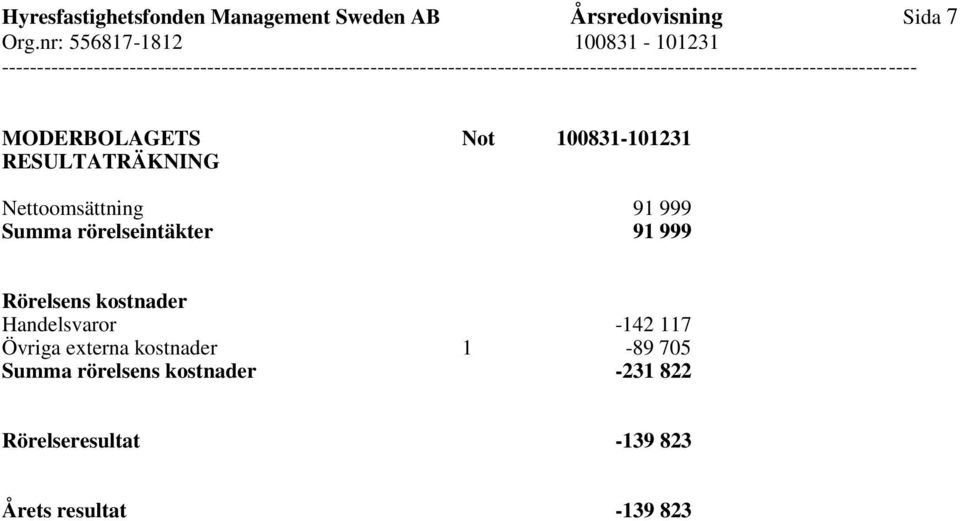 91 999 Rörelsens kostnader Handelsvaror -142 117 Övriga externa kostnader 1-89