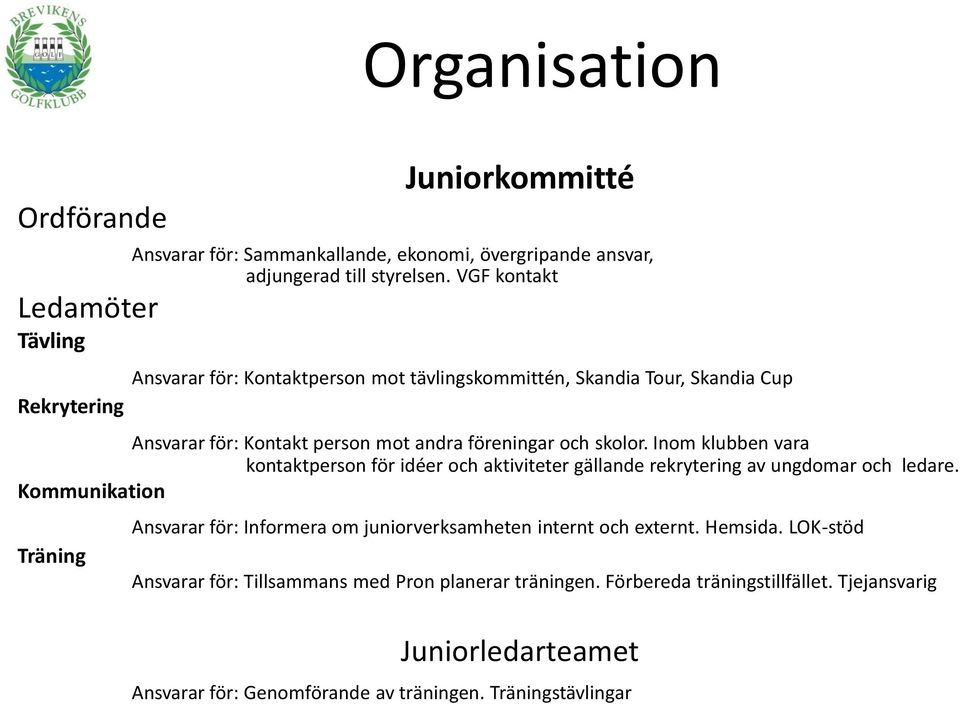 skolor. Inom klubben vara kontaktperson för idéer och aktiviteter gällande rekrytering av ungdomar och ledare.