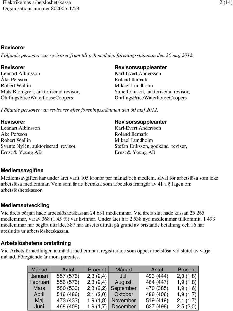 revisorer efter föreningsstämman den 30 maj 2012: Revisorer Lennart Albinsson Åke Persson Robert Wallin Svante Nylén, auktoriserad revisor, Ernst & Young AB Revisorssuppleanter Karl-Evert Andersson