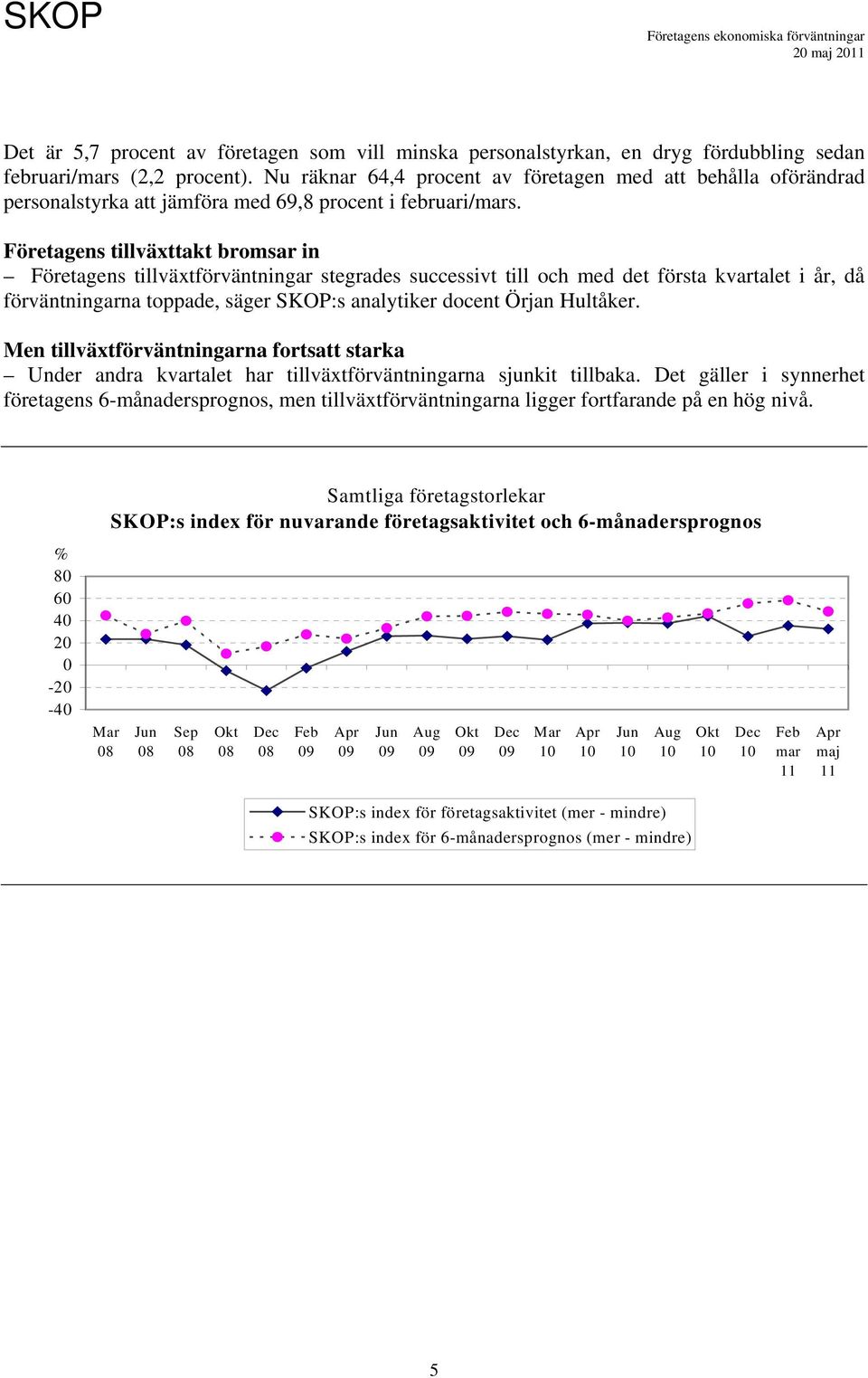 Företagens tillväxttakt bromsar in Företagens tillväxtförväntningar stegrades successivt till och med det första kvartalet i år, då förväntningarna toppade, säger SKOP:s analytiker docent Örjan