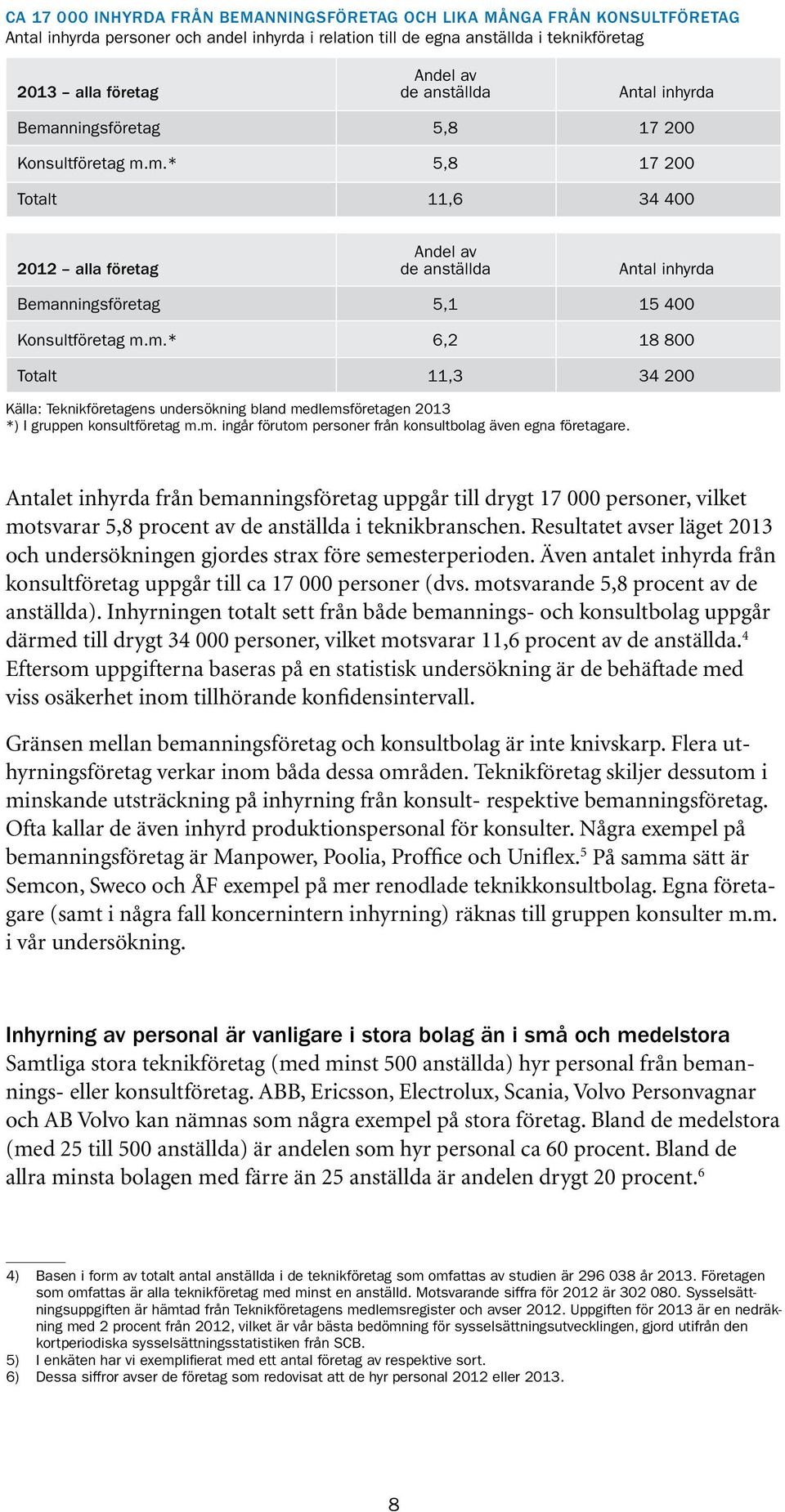 m.* 6,2 18 800 Totalt 11,3 34 200 Källa: Teknikföretagens undersökning bland medlemsföretagen 2013 *) I gruppen konsultföretag m.m. ingår förutom personer från konsultbolag även egna företagare.