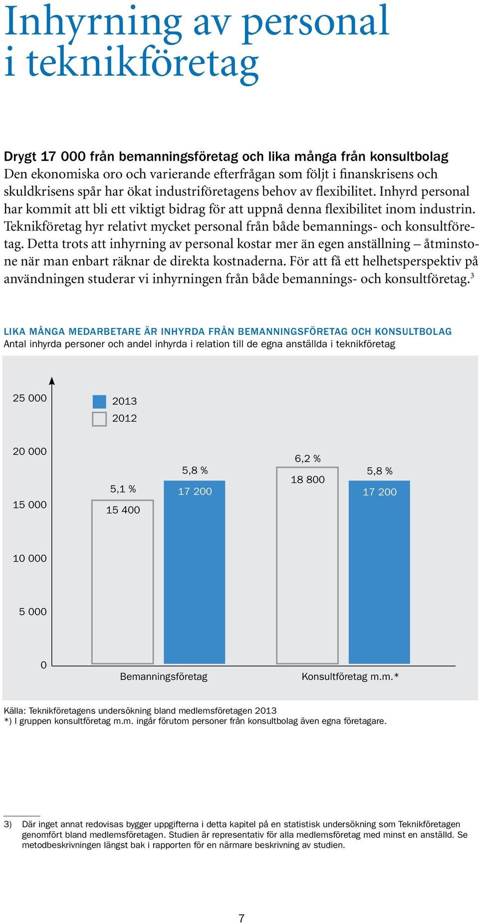 Teknikföretag hyr relativt mycket personal från både bemannings- och konsultföretag.