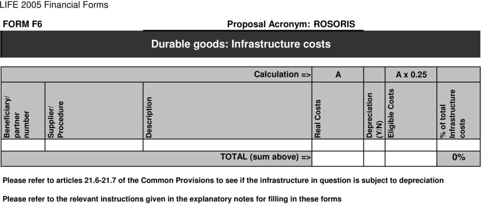 Eligible Costs Infrastructure 0% Please refer to articles 21.6-21.