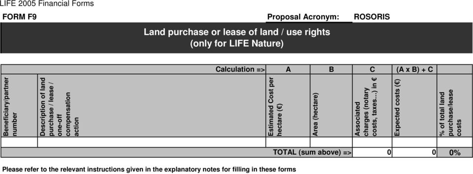 lease / one-off compensation action Estimated Cost per hectare ( ) Area