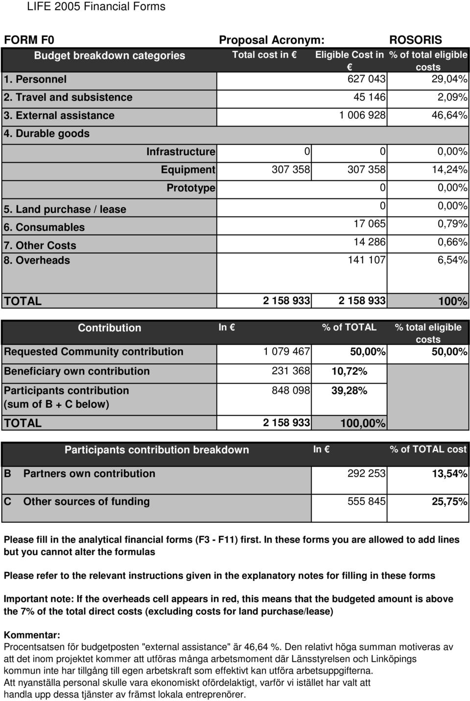 Other Costs 14 286 0,66% 8.