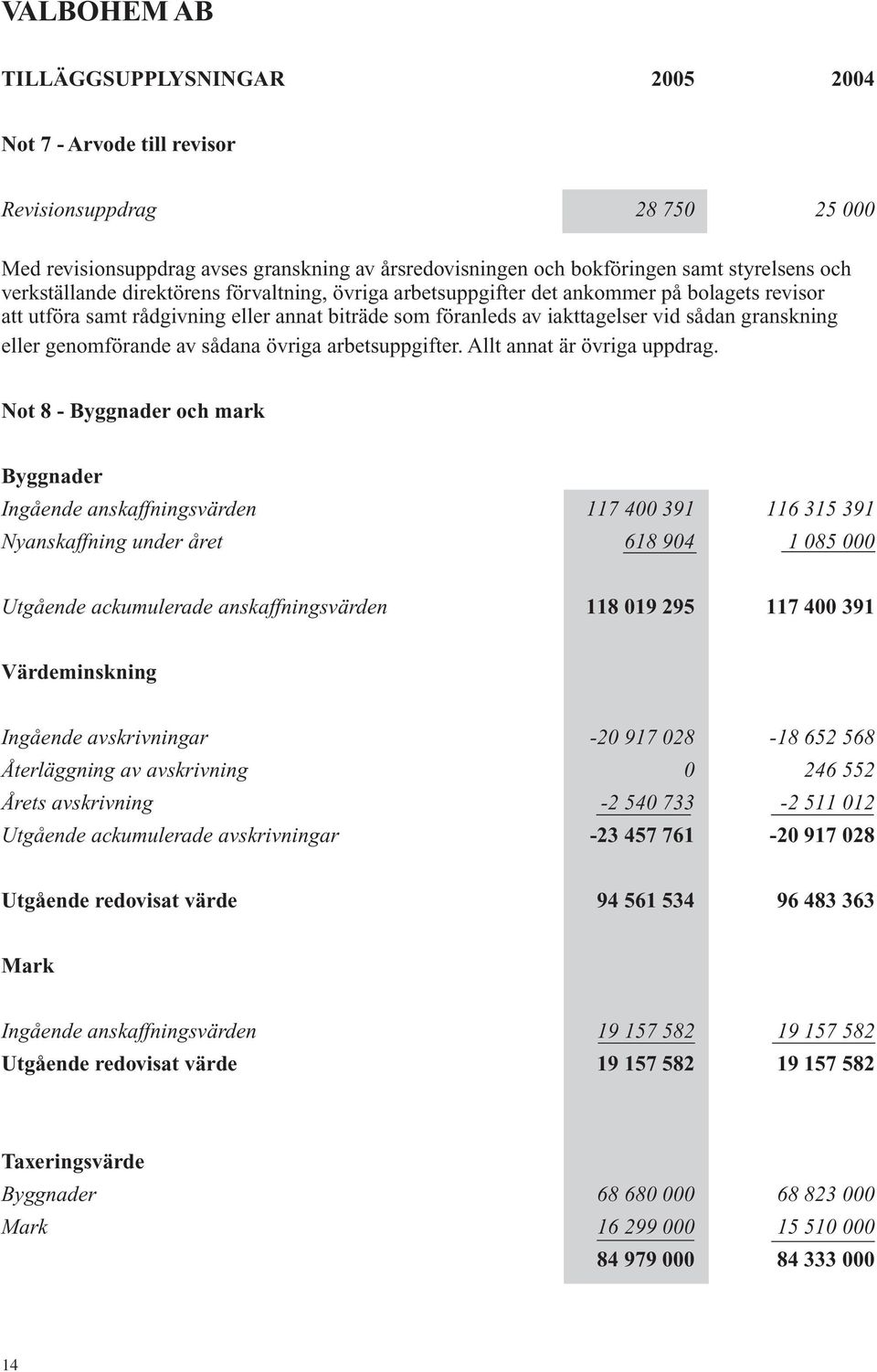 av sådana övriga arbetsuppgifter. Allt annat är övriga uppdrag.