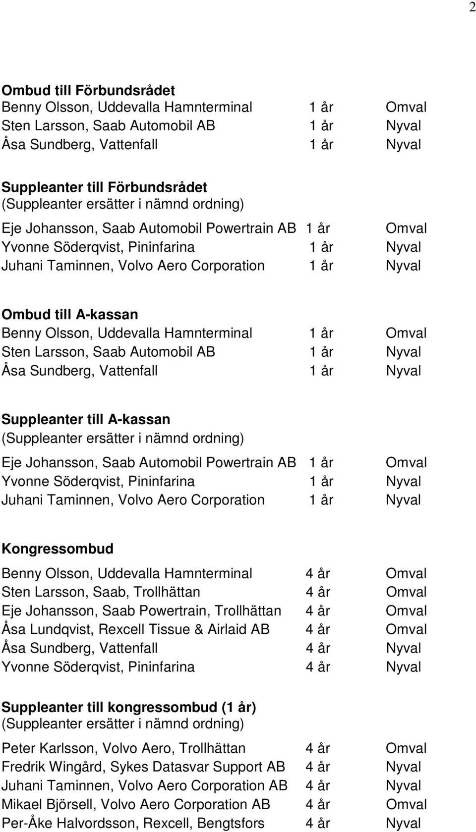 Olsson, Uddevalla Hamnterminal 1 år Omval Sten Larsson, Saab Automobil AB 1 år Nyval Åsa Sundberg, Vattenfall 1 år Nyval Suppleanter till A-kassan (Suppleanter ersätter i nämnd ordning) Eje