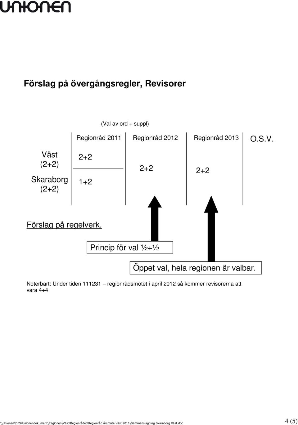 Väst (2+2) Skaraborg (2+2) 2+2 1+2 2+2 2+2 Förslag på regelverk.