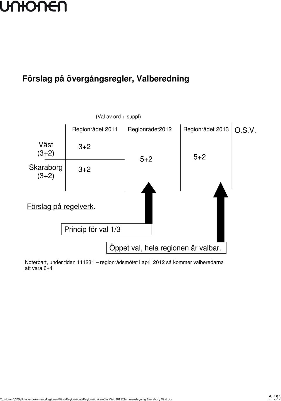 Väst (3+2) Skaraborg (3+2) 3+2 3+2 5+2 5+2 Förslag på regelverk.