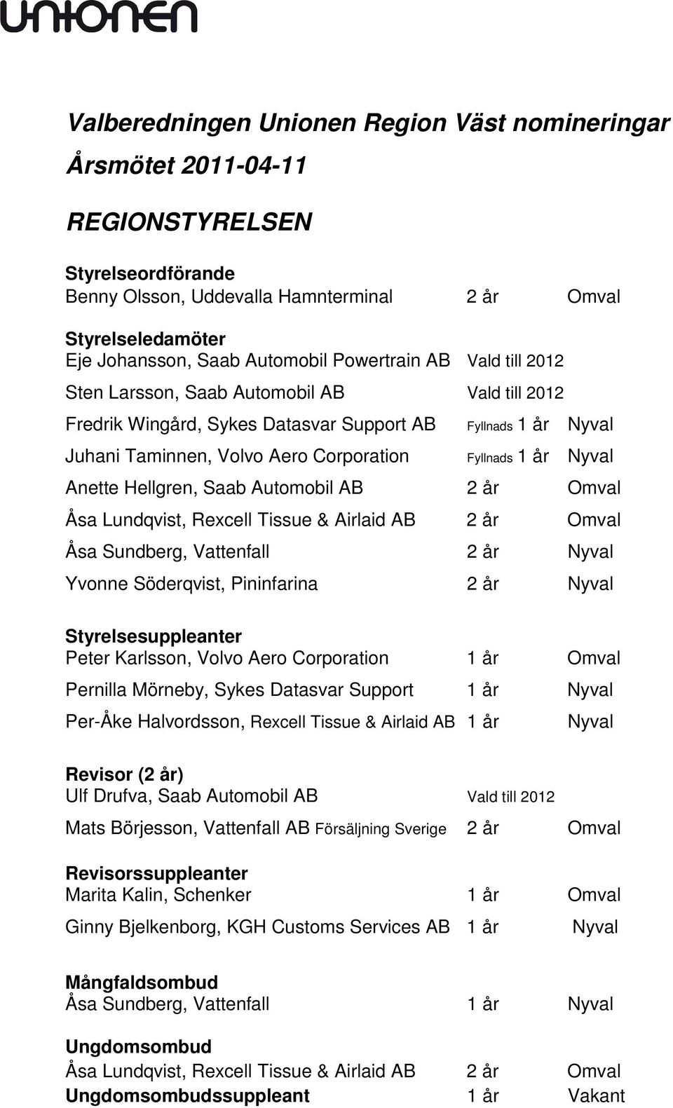 Anette Hellgren, Saab Automobil AB 2 år Omval Åsa Lundqvist, Rexcell Tissue & Airlaid AB 2 år Omval Åsa Sundberg, Vattenfall 2 år Nyval Yvonne Söderqvist, Pininfarina 2 år Nyval Styrelsesuppleanter