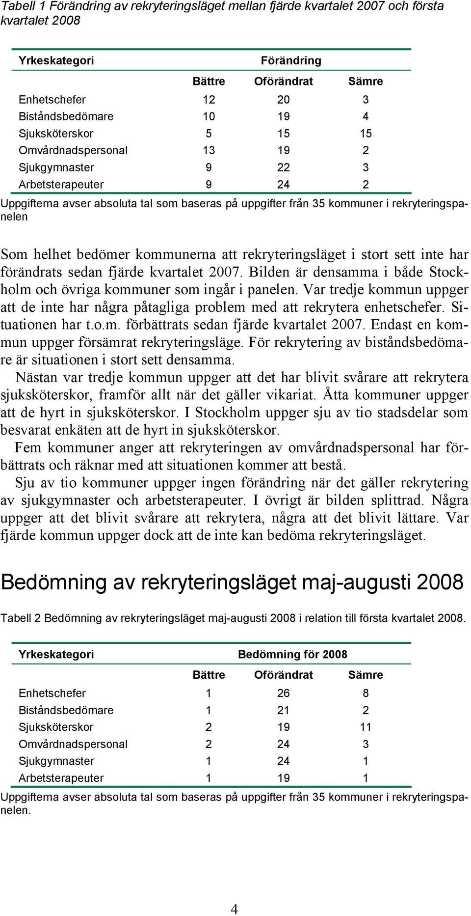 helhet bedömer kommunerna att rekryteringsläget i stort sett inte har förändrats sedan fjärde kvartalet 2007. Bilden är densamma i både Stockholm och övriga kommuner som ingår i panelen.