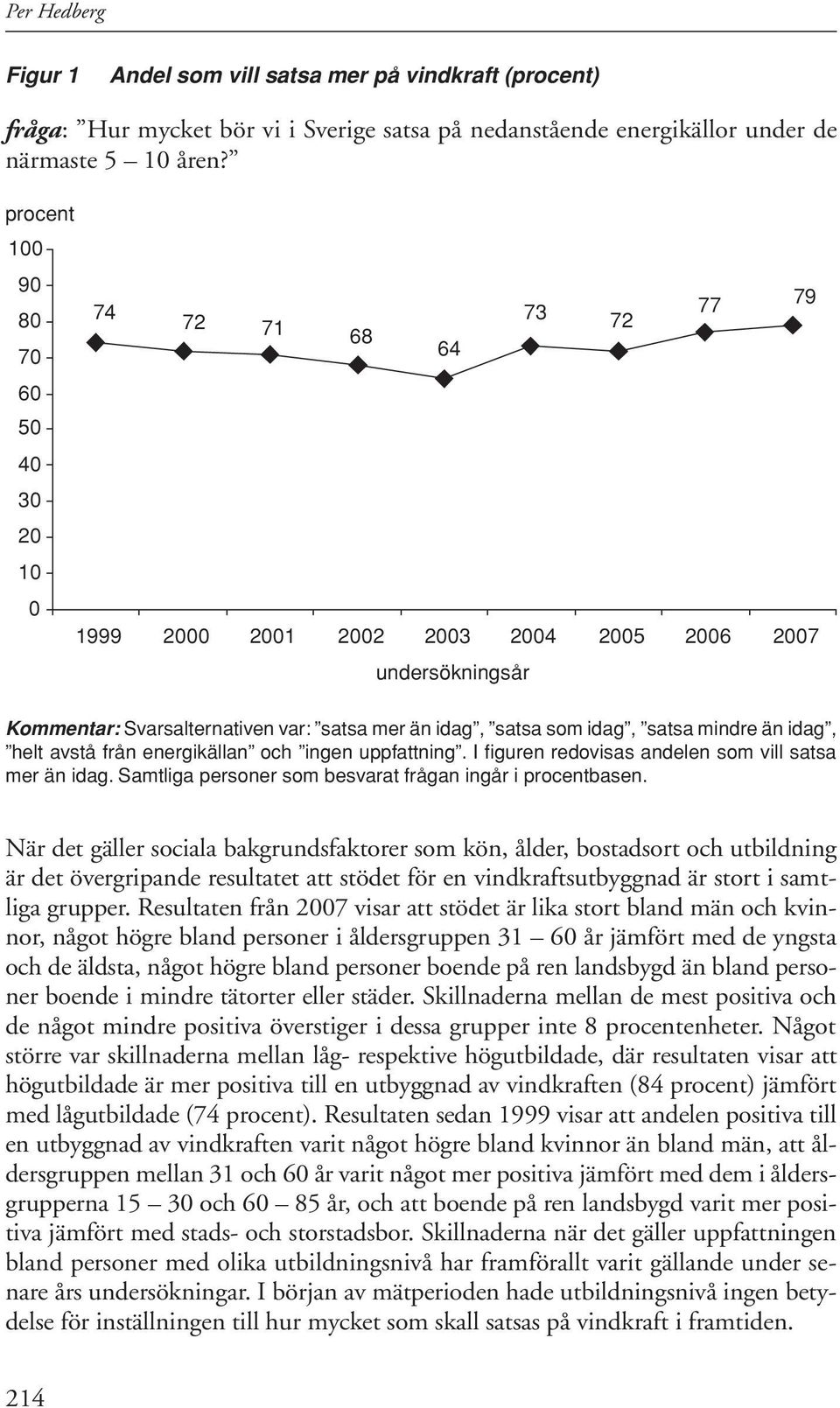 I figuren redovisas andelen som vill satsa mer än idag. Samtliga personer som besvarat frågan ingår i procentbasen.