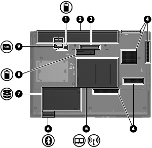 Komponenter på undersidan Komponent Beskrivning (1) Batteriets frigöringsspärr Frigör batteriet från batterifacket. (2) Batterifack Rymmer batteriet.