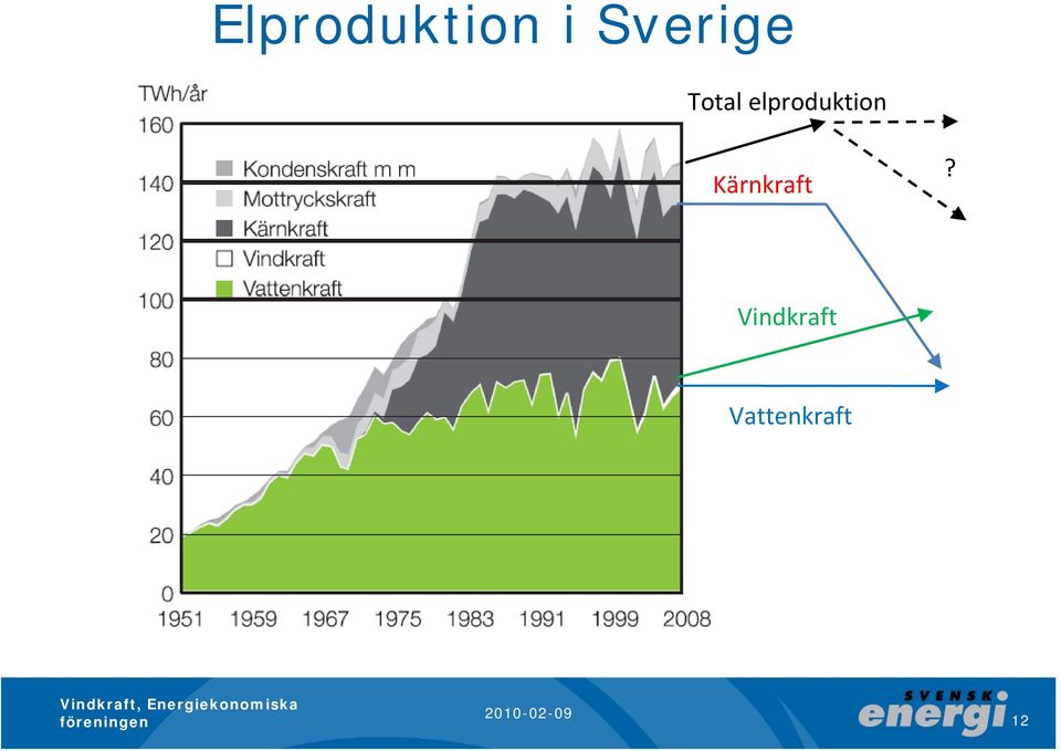 elproduktion