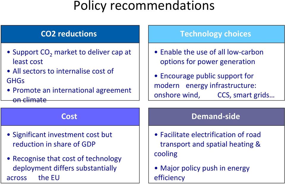 across the EU Technology choices Enable the use of all low carbon options for power generation Encourage public support for modern energy infrastructure: