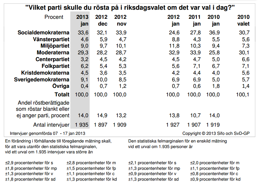 Exempel från