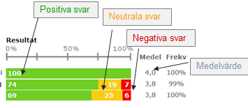 Generellt Genomfördes 23 september-14 oktober 2016 Avgränsningar deltagare Timavlönade samt medarbetare med 100% frånvaro deltog inte i undersökningen Frågeformulär Justerat frågeformulär främst