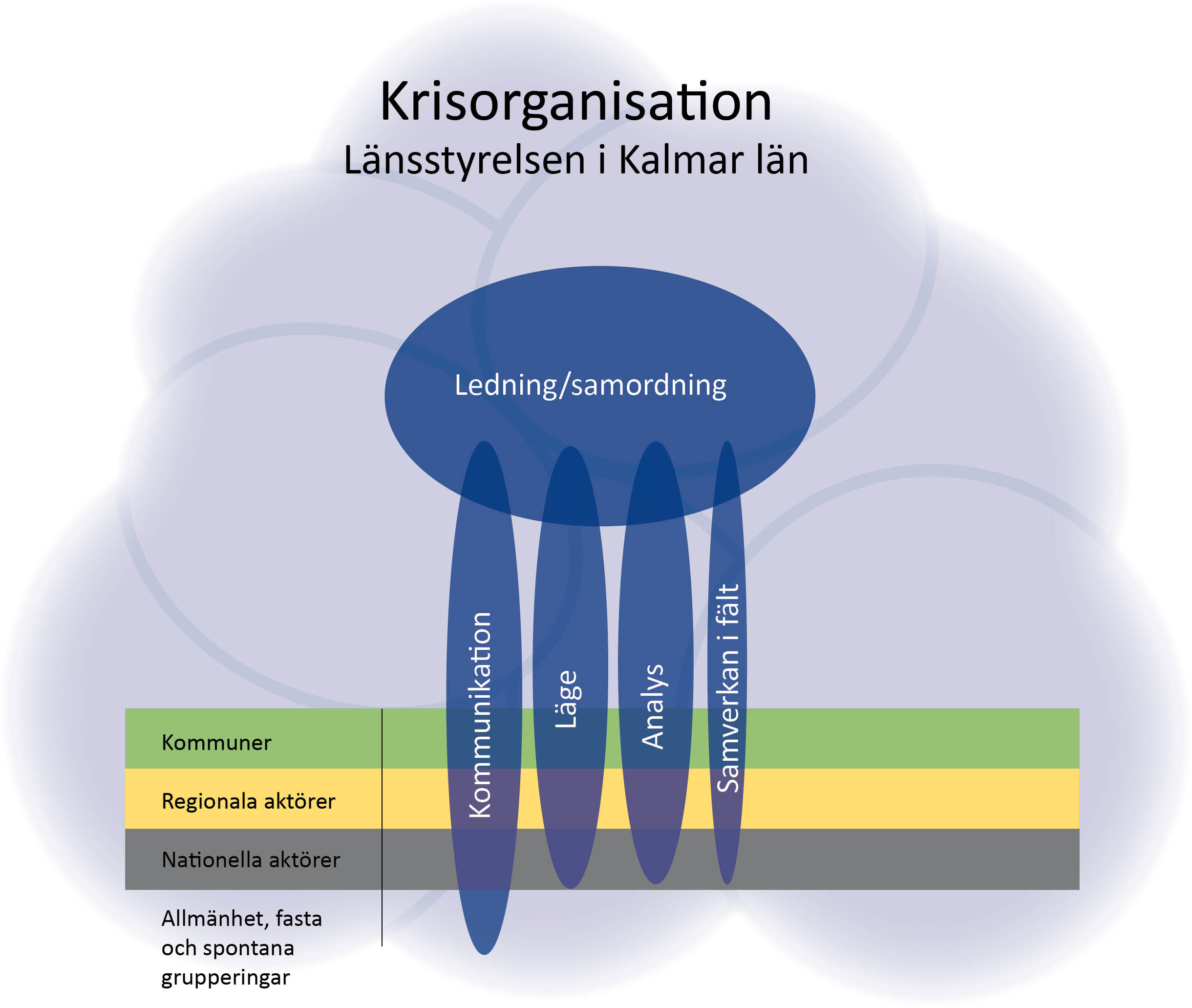 12 Saneringsplan efter kärnteknisk olycka i Kalmar län 2011-2015 2.